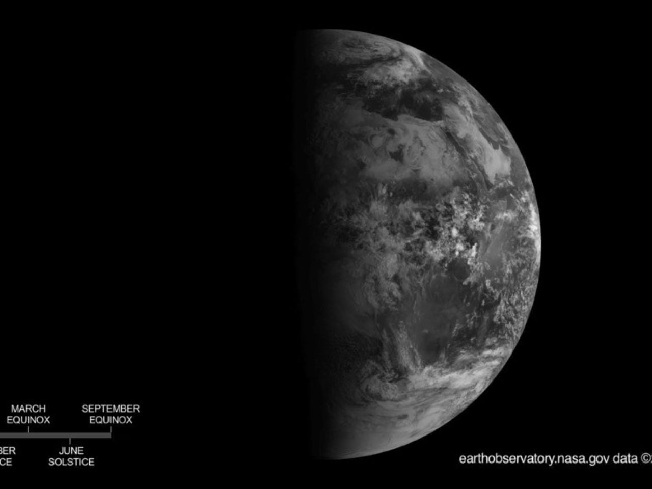 Equinoccio de septiembre, misma cantidad de luz en ambos hemisferios. Crédito: NASA