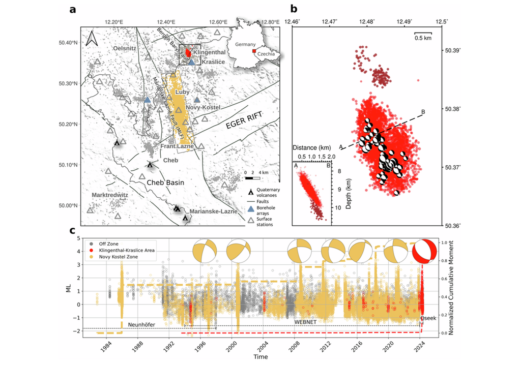 Tektonischer Überblick (a), Schwarmaktivität 2024 (b) und seismische Entwicklung im Eger Rift (c). Tektonischer Überblick (a), Schwarmaktivität 2024 (b) und seismische Entwicklung im Eger Rift (c). Bild: Büyükakpınar et al., 2026
