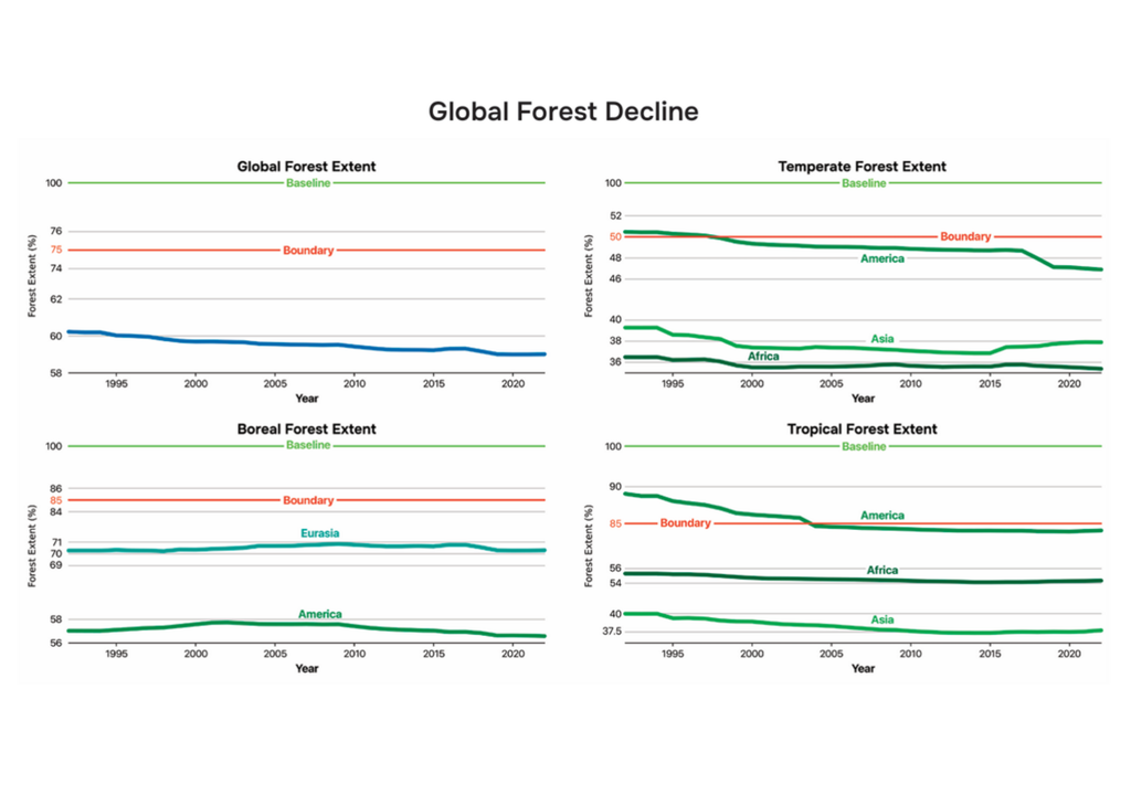 Planetary Boundaries