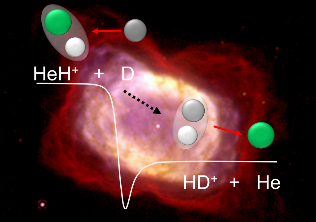 Reaktionsschema der Reaktion des Helium-Hydrid-Ions mit Deuterium Reaktionsschema der Reaktion des Helium-Hydrid-Ions mit Deuterium