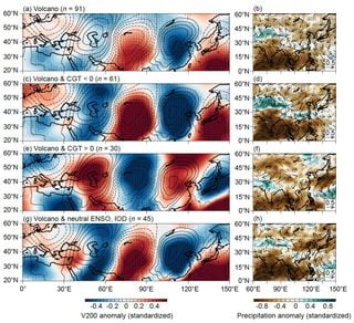 Las erupciones volc&aacute;nicas tropicales desencadenan cambios atmosf&eacute;ricos que provocan sequ&iacute;as en Asia.