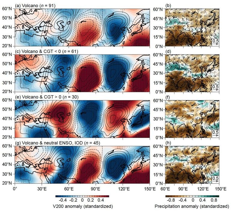 Las erupciones volc&aacute;nicas tropicales desencadenan cambios atmosf&eacute;ricos que provocan sequ&iacute;as en Asia.
