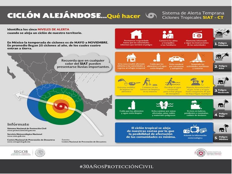 ¿Es Vigente El Sistema De Alerta Temprana Por Ciclones En México?