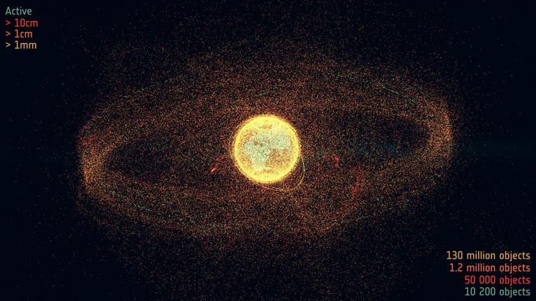 La ESA lanza una alarma: el Indice de Salud del entorno espacial debido a la congestión y la contaminación de la órbita 