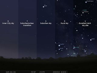 Escala de cielo oscuro de Bortle