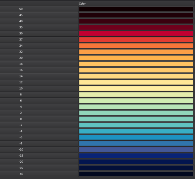 Un mismo color, diferentes significados, Ciencia