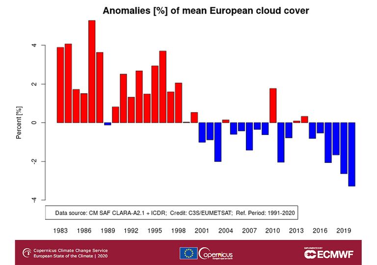 Nubosidad en Europa Nubosidad en Europa