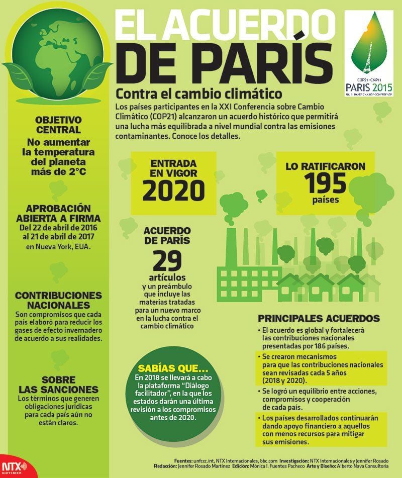 España, Hacia Una Economía Baja En Carbono Y Dar Cumplimiento Al Acuerdo De París