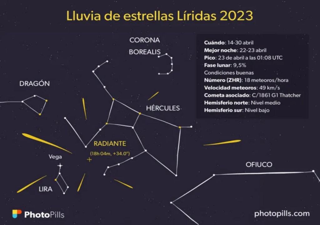 liradas constelaciones liradas constelaciones