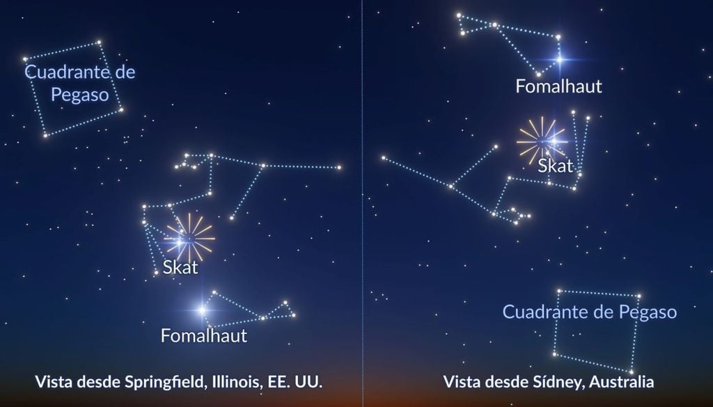 Mientras en el Hemisferio Norte, el radiante aparece en el cielo del sur; en el Hemisferio Sur, está más cerca del cenit.