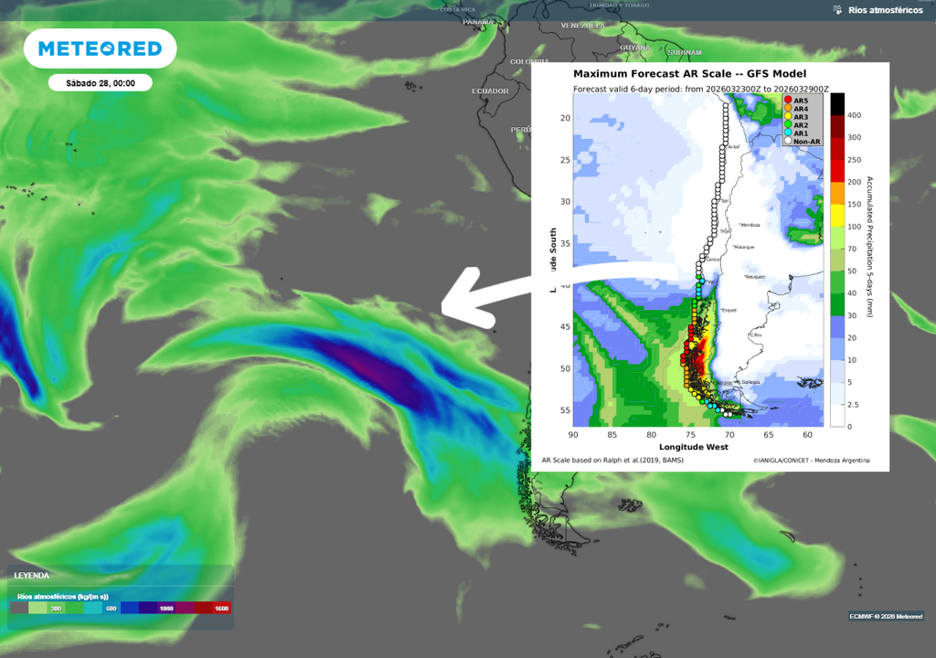 El río atmosférico alcanzaría categoría 5, persistiendo por varios días. Esto dejará acumulados que podrían rondar los 300 mm de precipitaciones en sectores de la Patagonia.