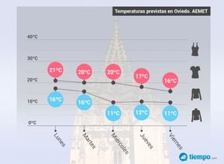 Está a punto de llegar una masa de aire polar marítima