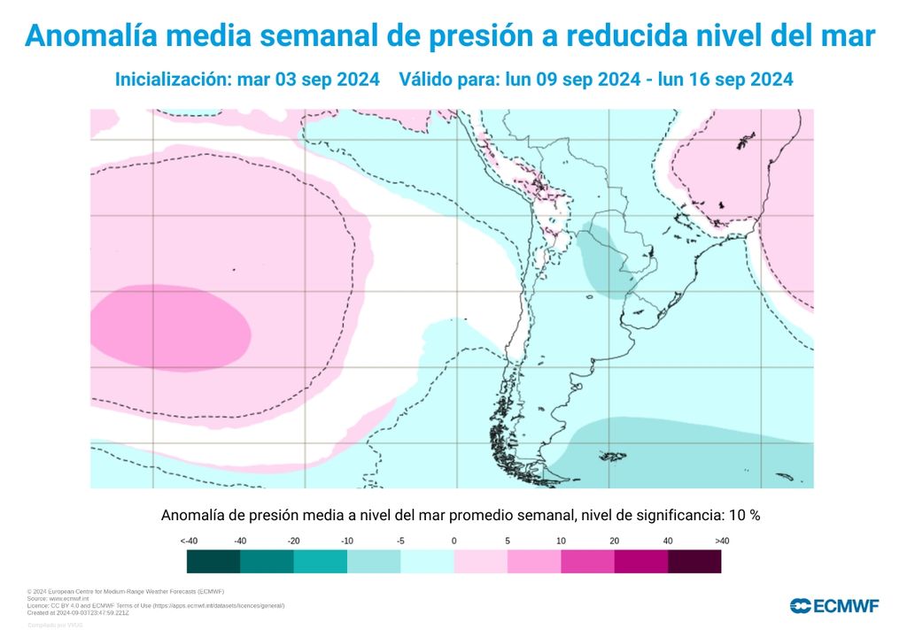 anomalía de presión a nivel del mar anomalía de presión a nivel del mar