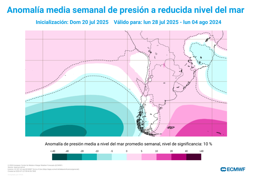 anomalía de presión