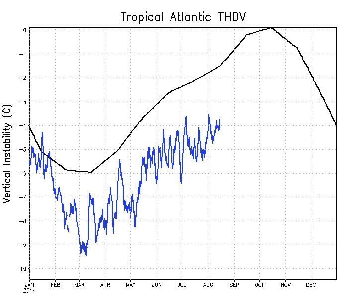 Palabras claves: predicción, huracán, estación 2014, Atlántico Norte, CNH, NHC, agosto 2014.