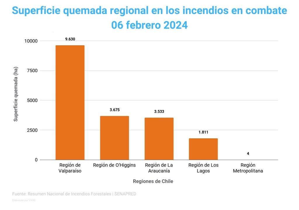 superficie quemada en los incendios en combate superficie quemada en los incendios en combate