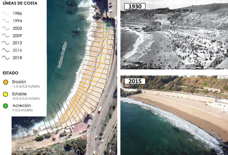 Evolución de la línea de costa en Playa Las Salinas Evolución de la línea de costa en Playa Las Salinas