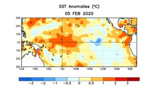 Estatus del Sistema de alerta del ENSO: No Activo a 13 de febrero 2020