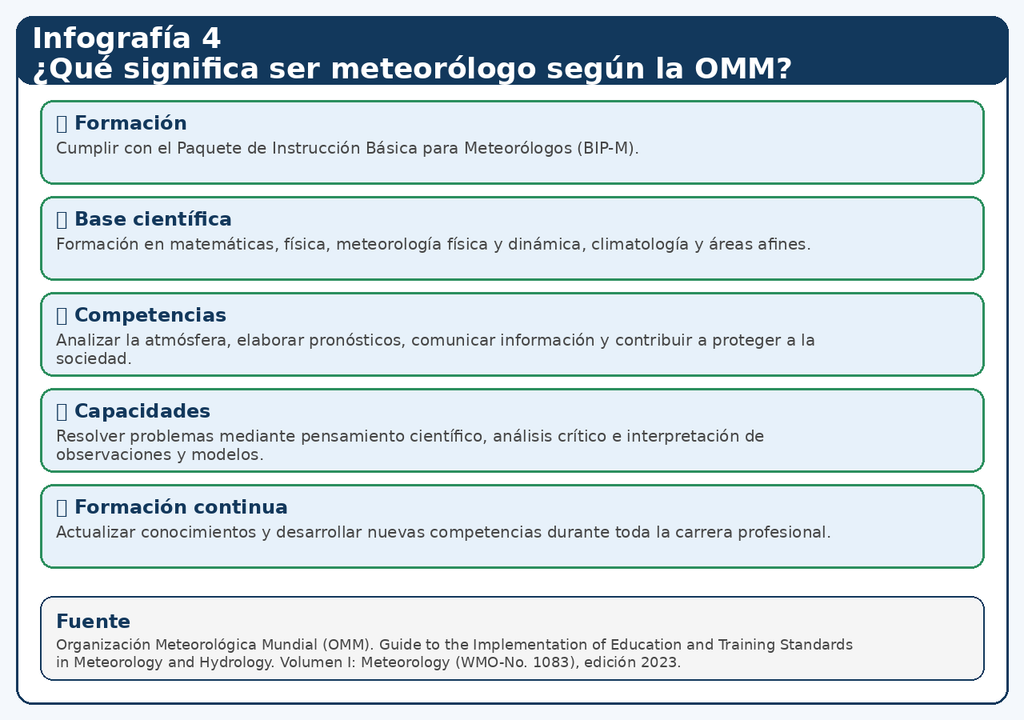 Que_significa_ser_meteorologo_OMM