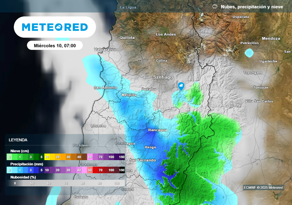 Sistema frontal Sistema frontal