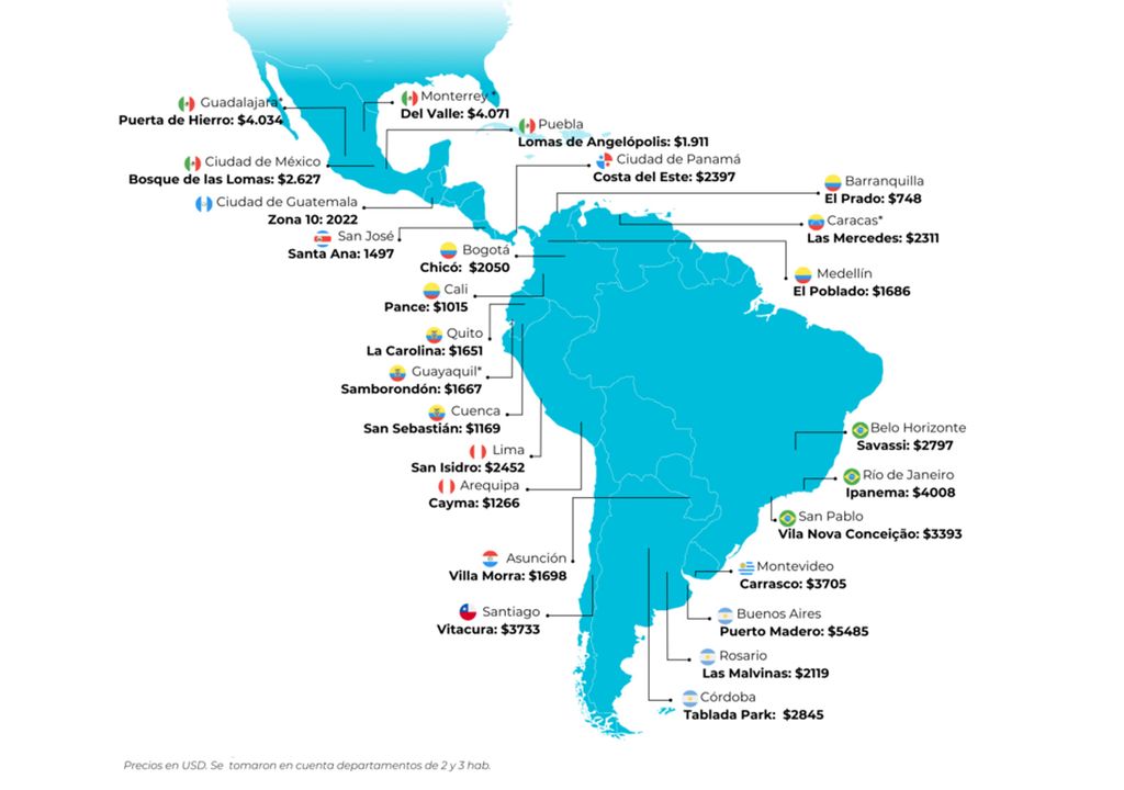 Bairros mais caros da América Latina