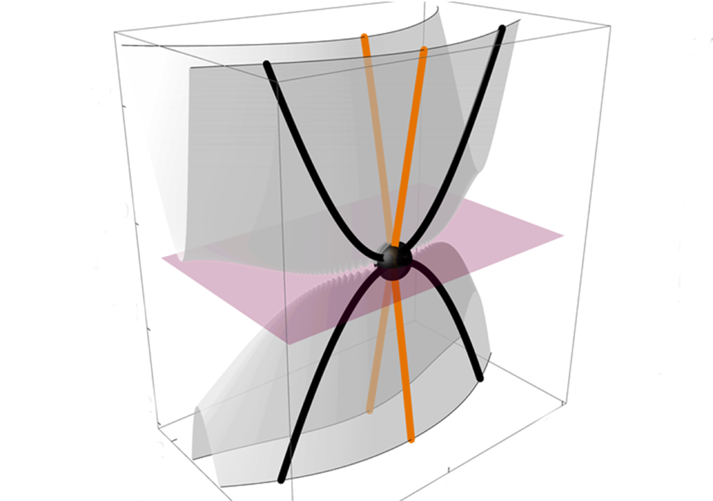 Physicists discover a quasiparticle whose mass depends on direction. Credit: Penn State