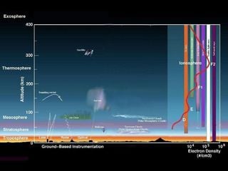 Sorpresa en el mundo científico: la estratosfera es fuente de contaminación de algunas aguas subterráneas del planeta