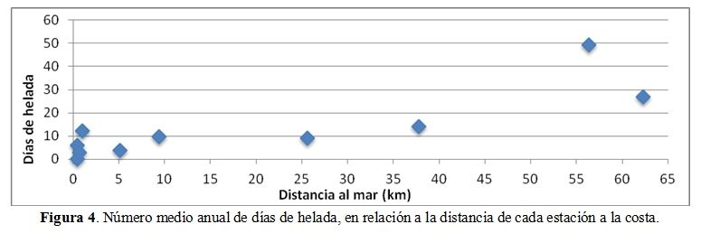 Estudio De La Tendencia De Las Temperaturas En Las Comunidades Cantábricas Españolas. Parte Ii