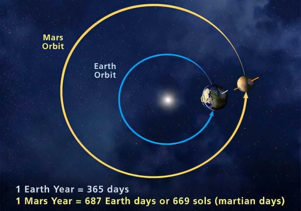 Marte Tierra eras glaciales