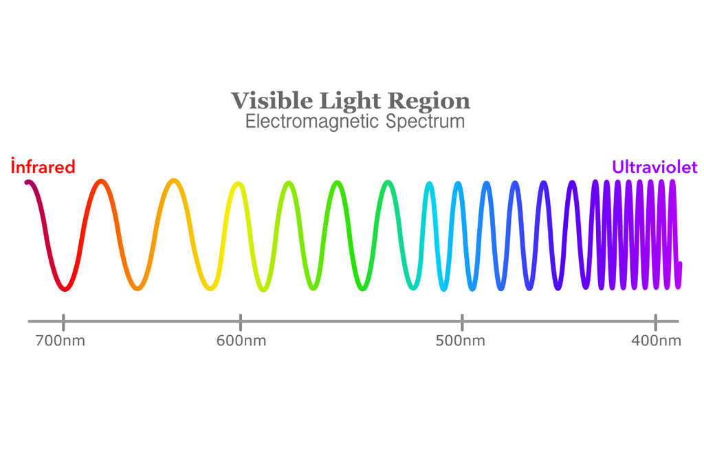 Embora diferentes comprimentos de onda possam revelar tecnossinais, a radiofrequência continua sendo a faixa mais utilizada nas buscas.