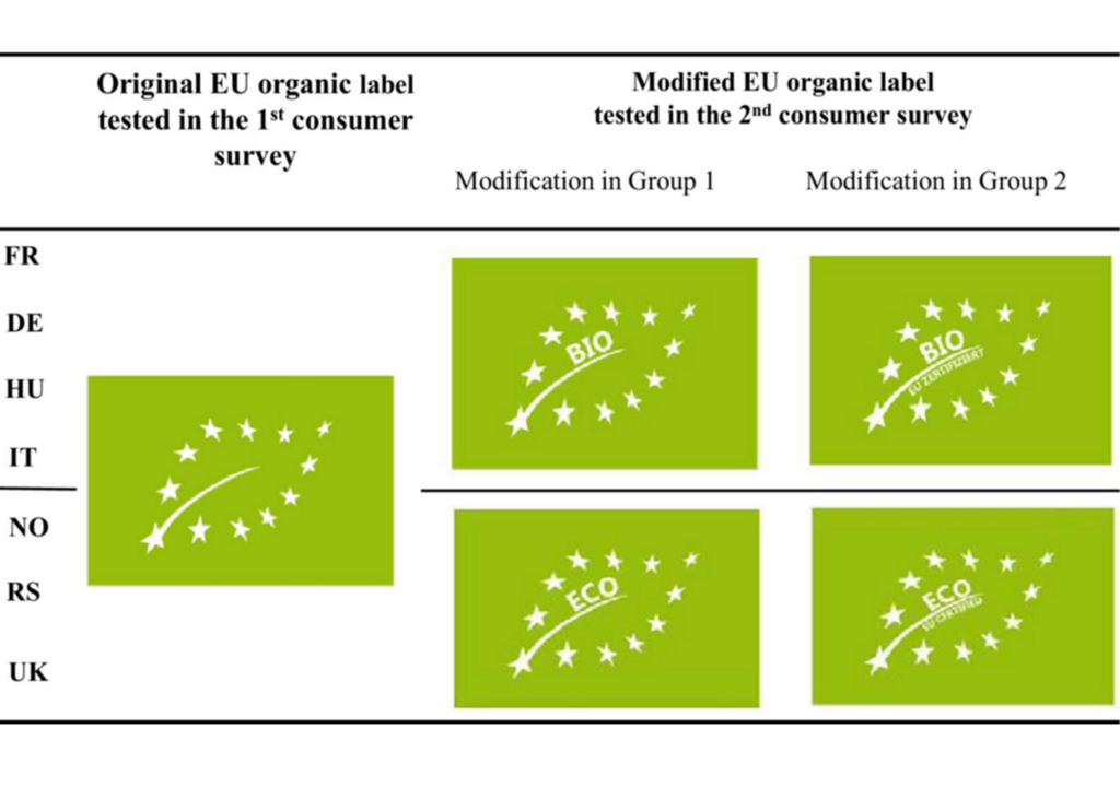 Originales und verändertes EU-Bio-Siegel, die in den zwei Umfragen verwendet wurden. Originales und verändertes EU-Bio-Siegel, die in den zwei Umfragen verwendet wurden.