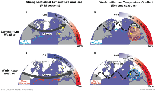 Influencia del gradiente latitudinal de temperatura en la dinámica atmosférica sobre Europa y los fenómenos extremos