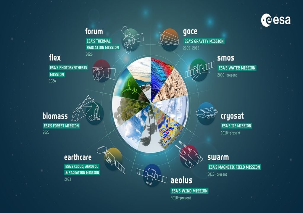 Earth Explorer Earth Explorer