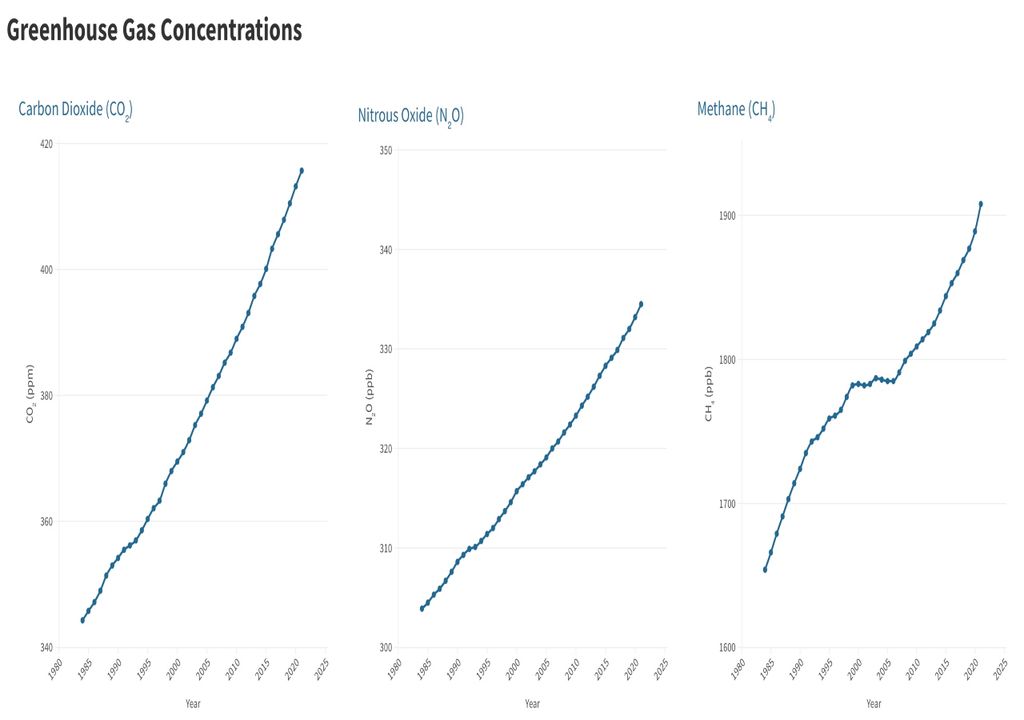 Gases de efecto invernadero