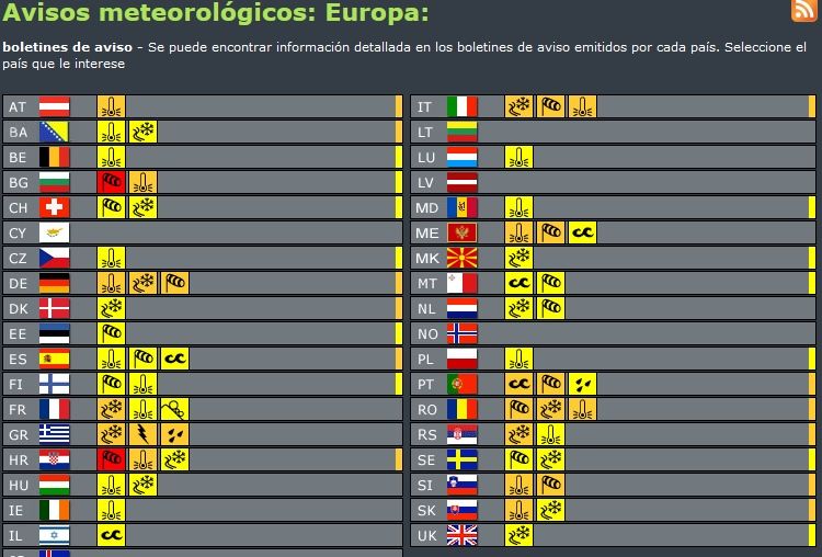 Europa Tirita De Frío: Avisos Activados Por Temperaturas Bajas Por La “siberiana”