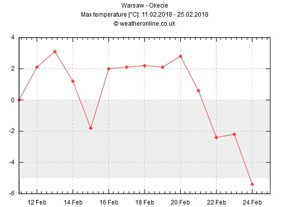 Europa Tirita De Frío: Avisos Activados Por Temperaturas Bajas Por La “siberiana”