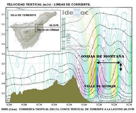 Evaluación Preliminar Del Modelo Mm5 Frente A Experimentos Numéricos En “terreno Complejo”, Para La Isla De Tenerife, Durante La Tormenta Tropical Delta