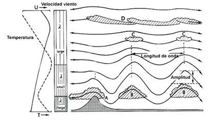 Evaluación Preliminar Del Modelo Mm5 Frente A Experimentos Numéricos En “terreno Complejo”, Para La Isla De Tenerife, Durante La Tormenta Tropical Delta
