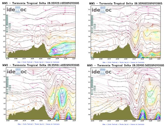 Evaluación Preliminar Del Modelo Mm5 Frente A Experimentos Numéricos En “terreno Complejo”, Para La Isla De Tenerife, Durante La Tormenta Tropical Delta