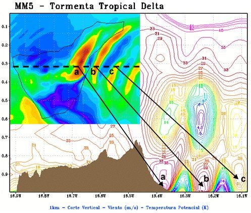 Evaluación Preliminar Del Modelo Mm5 Frente A Experimentos Numéricos En “terreno Complejo”, Para La Isla De Tenerife, Durante La Tormenta Tropical Delta