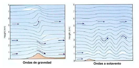 Evaluación Preliminar Del Modelo Mm5 Frente A Experimentos Numéricos En “terreno Complejo”, Para La Isla De Tenerife, Durante La Tormenta Tropical Delta