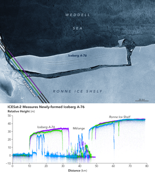 Evaluando al gran iceberg tabular A-76