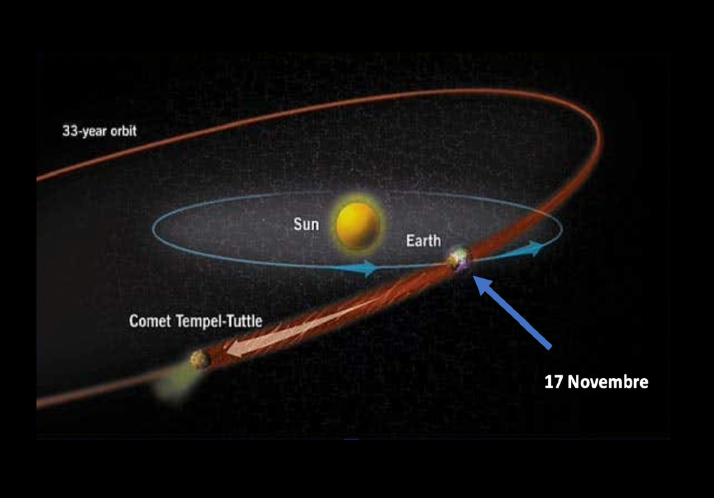Cometa Tempel-Tuttle Cometa Tempel-Tuttle