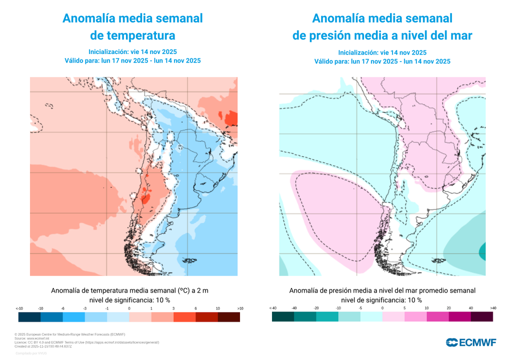 anomalías de temperatura y presión semanal
