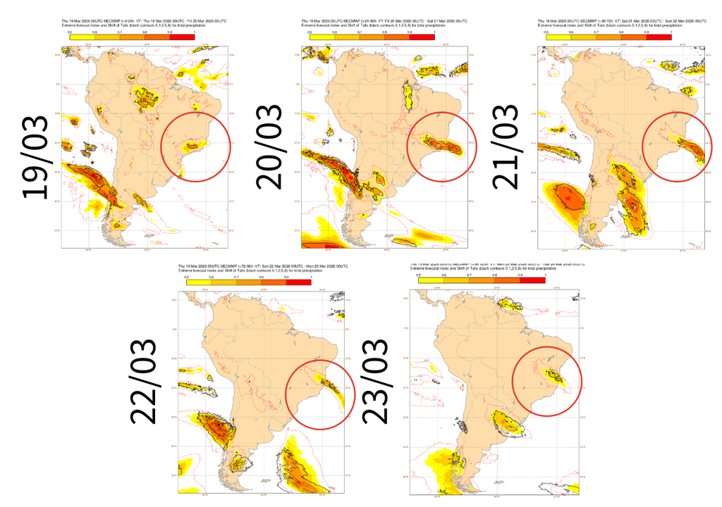 EFI do ECMWF para a precipitação entre 19 e 23 de março, destacando as regiões Sudeste e Nordeste em um círculo vermelho. Créditos: Adaptado de ECMWF.
