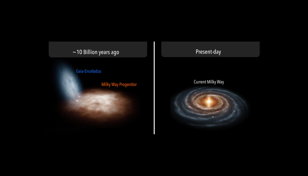 Astrônomos sugerem que o evento Gaia-Sausage-Enceladus pode ter reorganizado a dinâmica e impulsionado a formação estelar da Via Láctea primitiva. Crédito: Australian Research Astrônomos sugerem que o evento Gaia-Sausage-Enceladus pode ter reorganizado a dinâmica e impulsionado a formação estelar da Via Láctea primitiva. Crédito: Australian Research