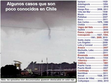 Evidencias De Fenómenos Del Tipo Tornado En Las Costas De La Viii Región Del Biobío Y El Sur De Chile