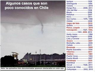 Evidencias de fenómenos del tipo tornado en las costas de la VIII Región del Biobío y el Sur de Chile