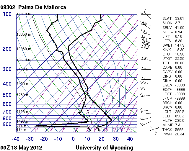 Sondeo de Palma de Mallorca del 18 de mayo de 2012 a las 00 UTC. Nótese las fuertes inversiones de temperatura y humedad, debido al aire cálido y seco que sobrevolaba la zona. Fuente: Universidad de Wyoming.