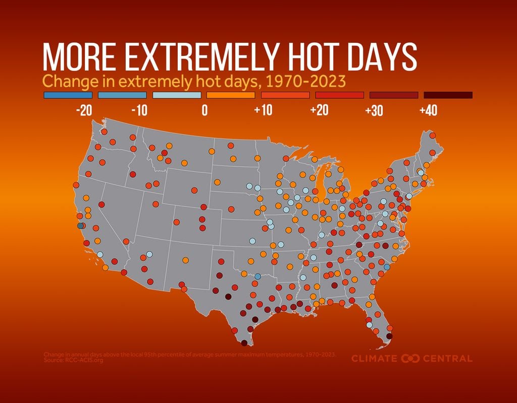 Extreme heat risks in school sports: Adapting to more frequent extreme ...